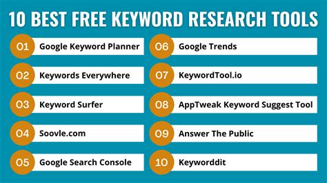 Best Free Keyword Research Tool .